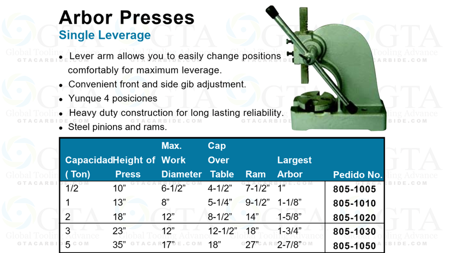 PRENSA DE CREMALLERA TIPO CHANGO DE 1 TON.