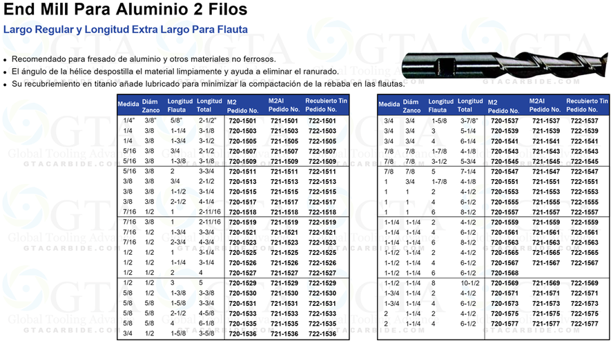 END MILL HSS 2F EXTRA LARGO DE 5/8 X 5/8