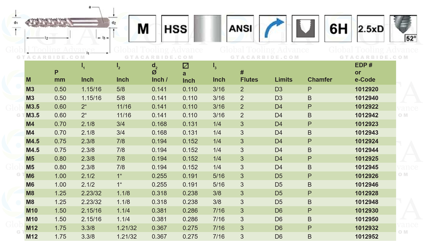 MACHUELO HELICOIDAL 10.00 X 1.50 MILIMETRICO HSS