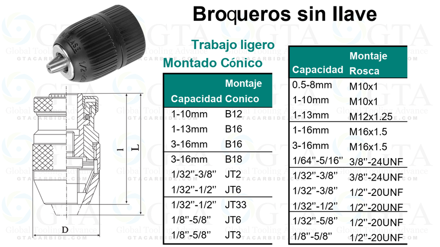 BROQUERO AJUSTABLE TRABAJO LIGERO 1/32-1/2" ROSCA 1/2-20 OMEGAN TOOLS