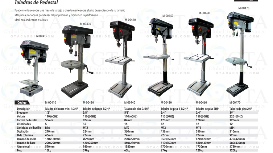 TALADRO DE COLUMNA 16 VEL.3/4 HP MORSE 2 120V. MODELO M-240