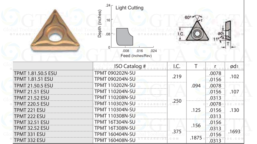 INSERTO TPMT 322 IC20