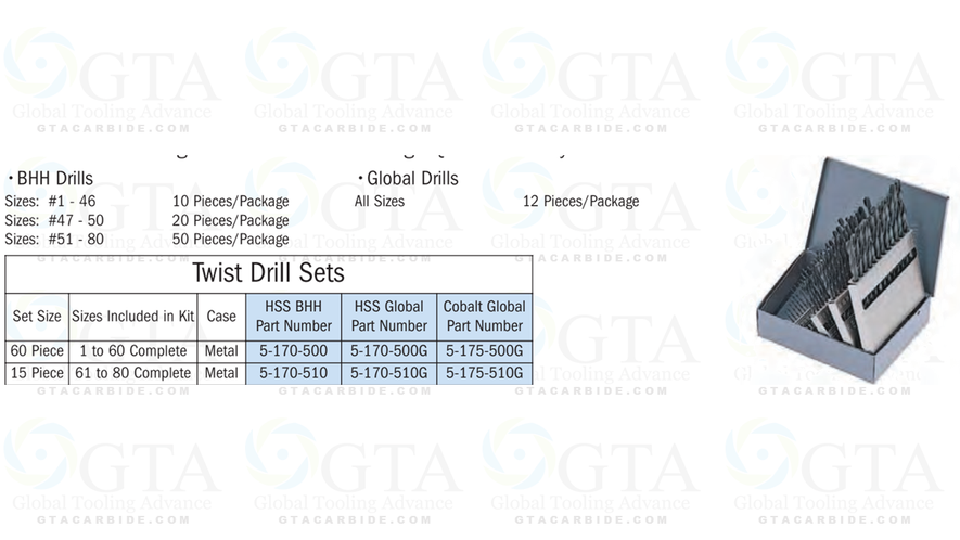 JGO BROCAS HSS DE #1 - #60 HSS 60 PZAS