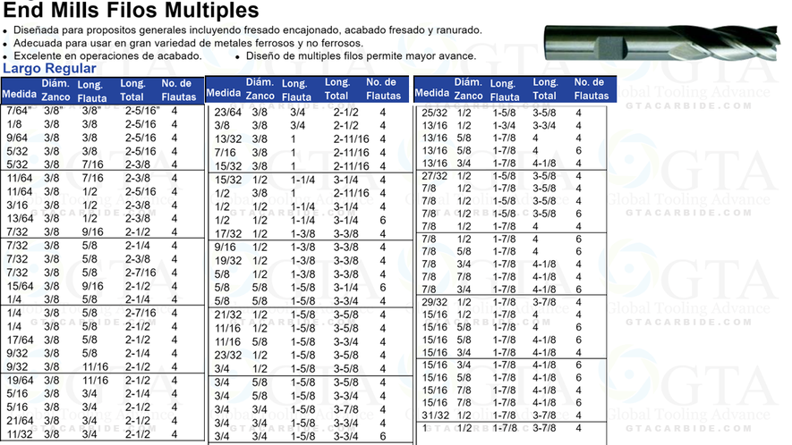 END MILL 4F HSS ZR 11/16 X 1/2""