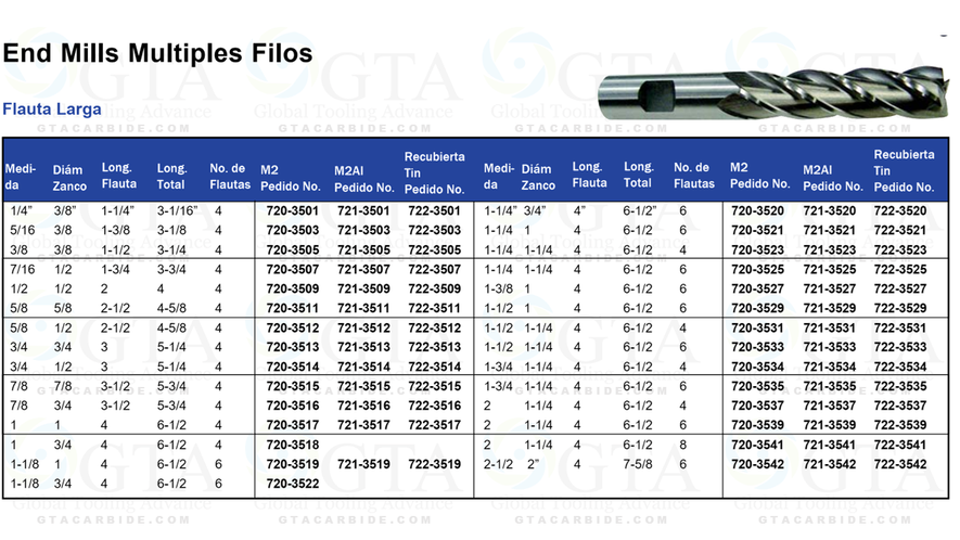 END MILL LARGO 4F HSS 7/16 X 1/2""