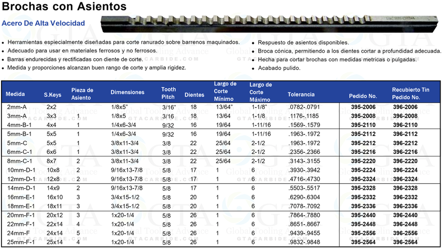 BROCHA PARA CUÑEROS HSS METRICO 3.00 TIPO A