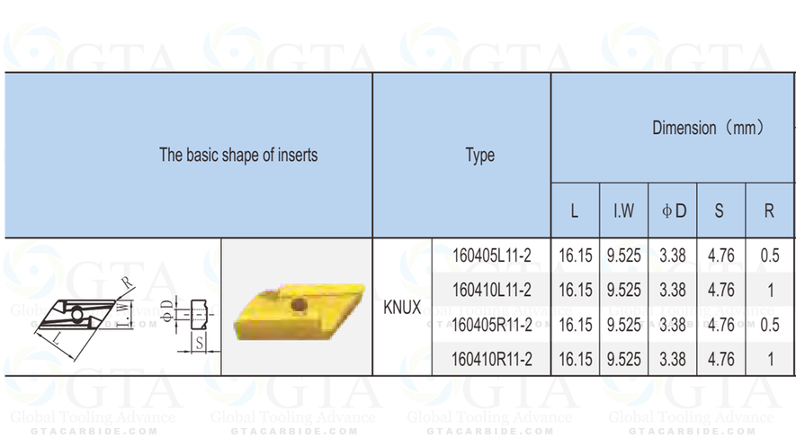 INSERTO TMX KNUX 160405-R11 NC3030