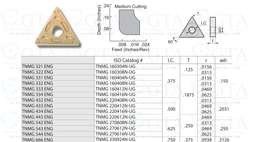 INSERTO TMX TNMG 332 C5 NC330 TN