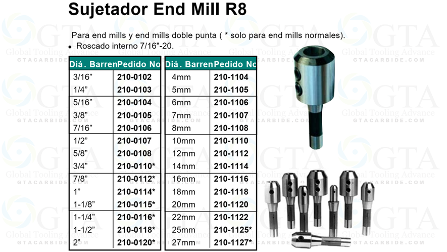 ESPIGA R8 ENTRADA 3/4"