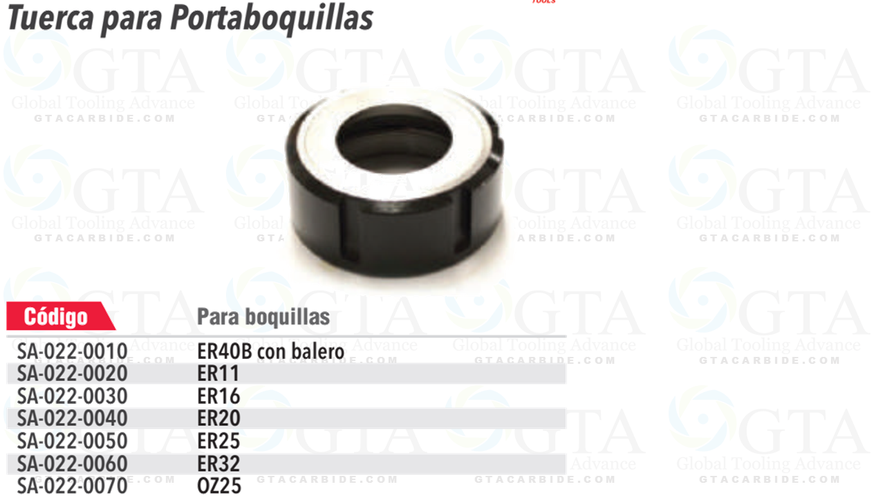 TORNILLO SUMITOMO MODELO BXD03512IP