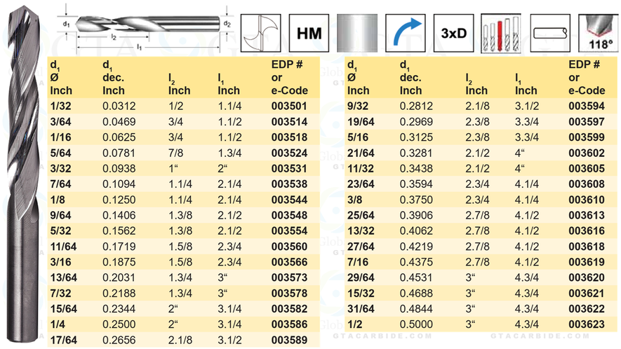 BROCA ZR CARBURO 21/64""