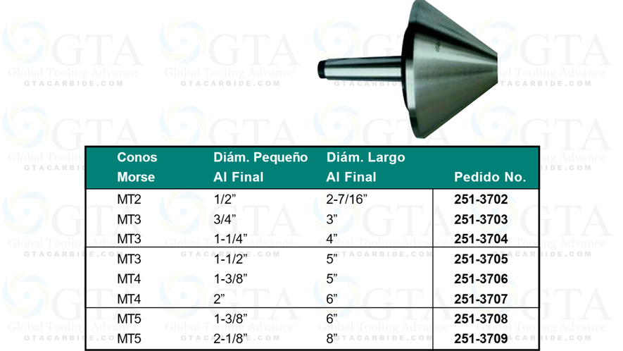 PUNTO GIRATORIO PARA TUBOS (PERA) M# 4 DIAMETRO 5.04""