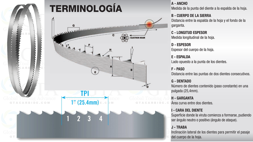 SIERRA CINTA 4-1/2 HORIZONTAL-VERTICAL MODELO M-00620