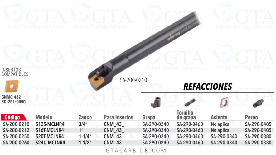 BARRA INSERTOS 1" PARA CNMG , CNMA , CNM 432 43