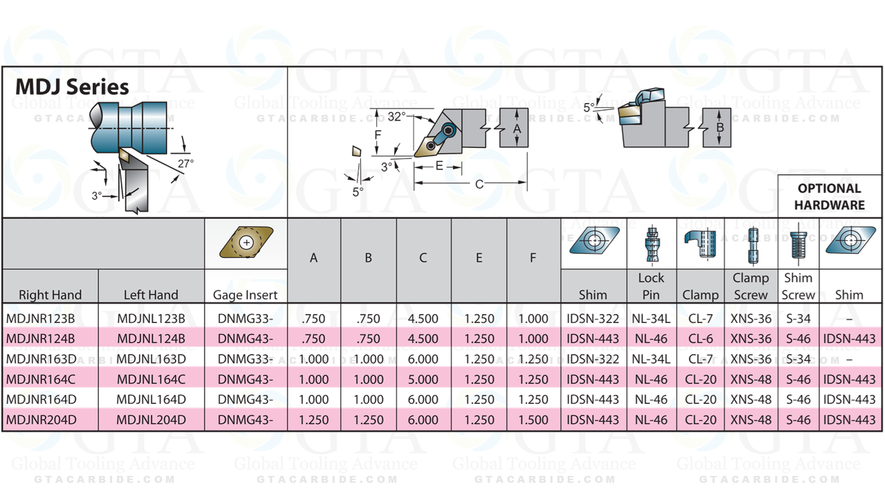 PORTA INSERTOS 1" MDJNR 16-4D PARA INSERTOS DNMG DNM_ DNMA 43_