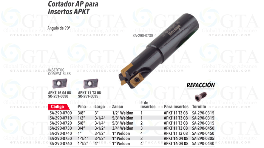 RUEDAS MOLETEADORAS 2 PZAS REPUESTO MODELO 250-1733
