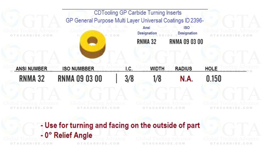 INSERTO RNMA 32 TITANIO