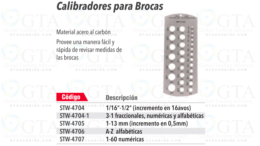 GAGE P/BROCAS 3-1 FRACC. NUM. Y ALFA