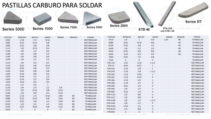 PASTILLA CARBURO 6340 DE 3/4 X 3/4 X 3/16 GRADO H20