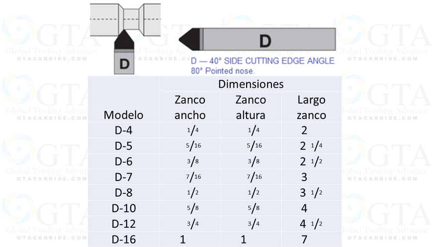 BURIL CALZADO E7 K68