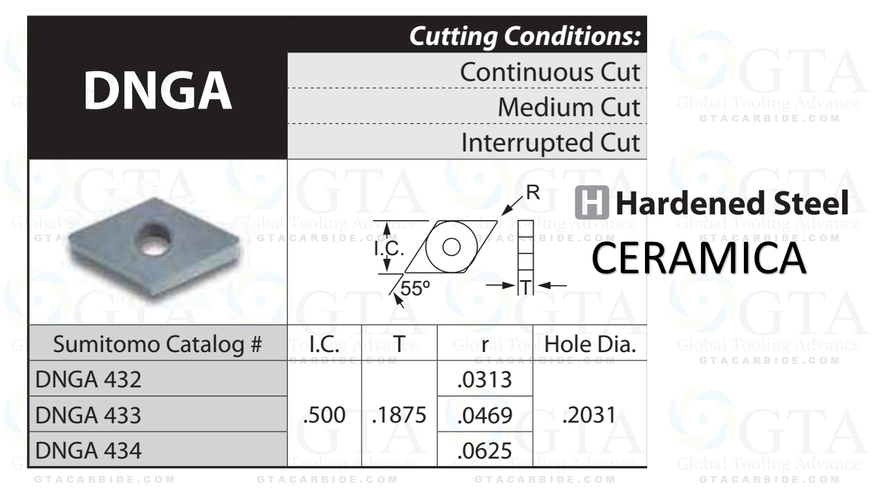 INSERTO 4NC DNGA 432 BNC300