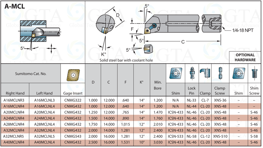 BARRA SUMITOMO 1-1/4 MODELO A20MCLNR4