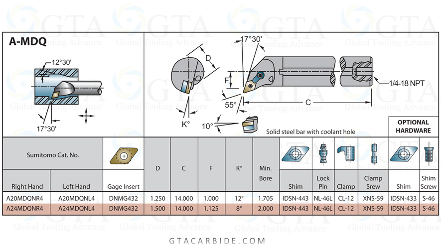 BARRA SUMITOMO 1-1/4 MODELO A20MDQNR4