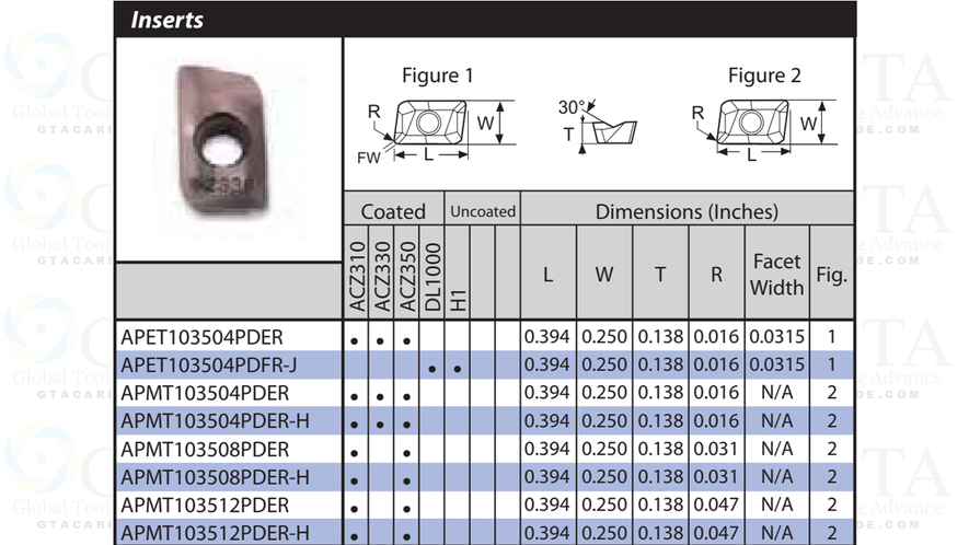 INSERTO SUMITOMO APET 103504 PDER ACZ350