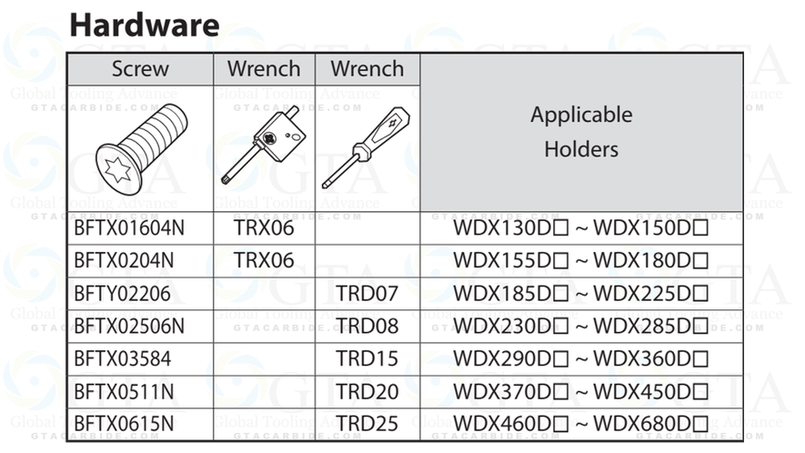 TORNILLO SUMITOMO MODELO BFTX0412IP