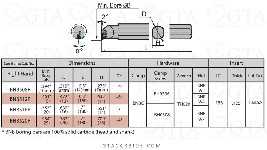 BARRA CARBURO PORTA INSERTOS SUMITOMO 20 MM MODELO BNB520R