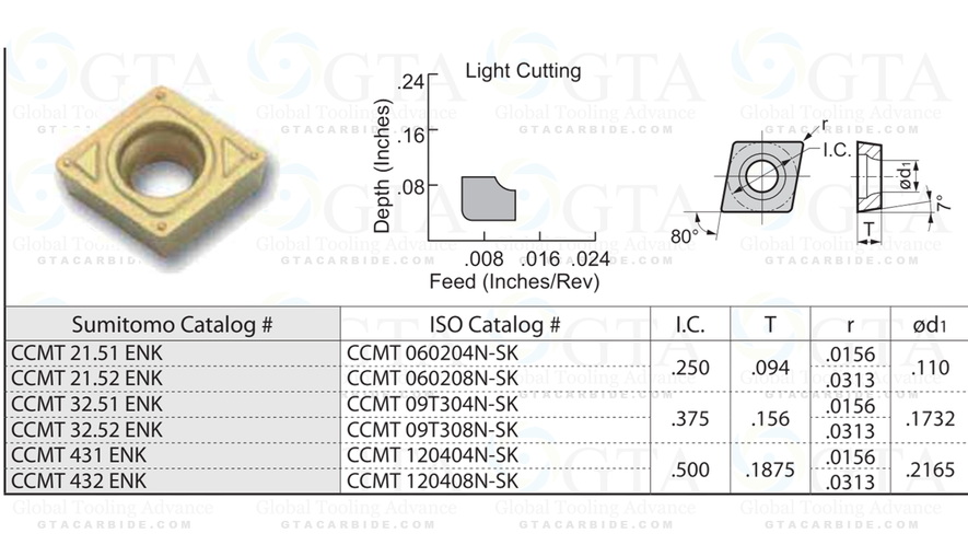 INSERTO CCMT 21.51 ESU AC700G