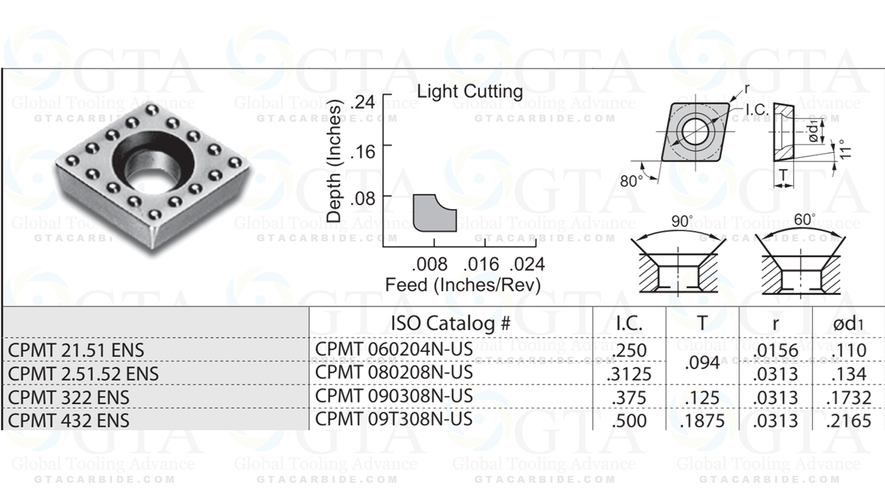 INSERTO SUMITOMO CPMT 21.51 ESU AC820P
