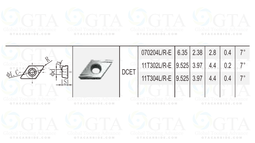 INSERTO SUMITOMO DCET 11T3003 LFY ACZ150