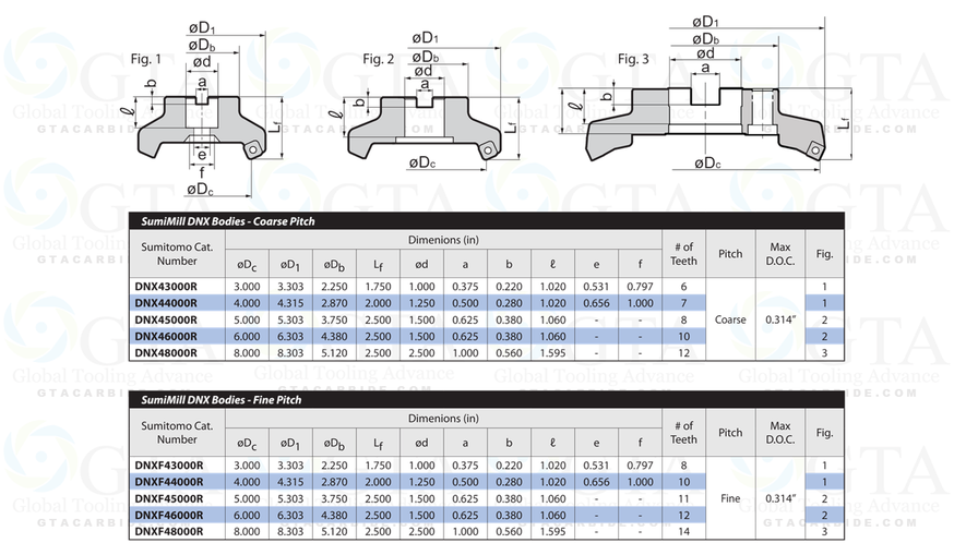 CORTADOR INSERTOS SUMITOMO MODELO DNX12080R