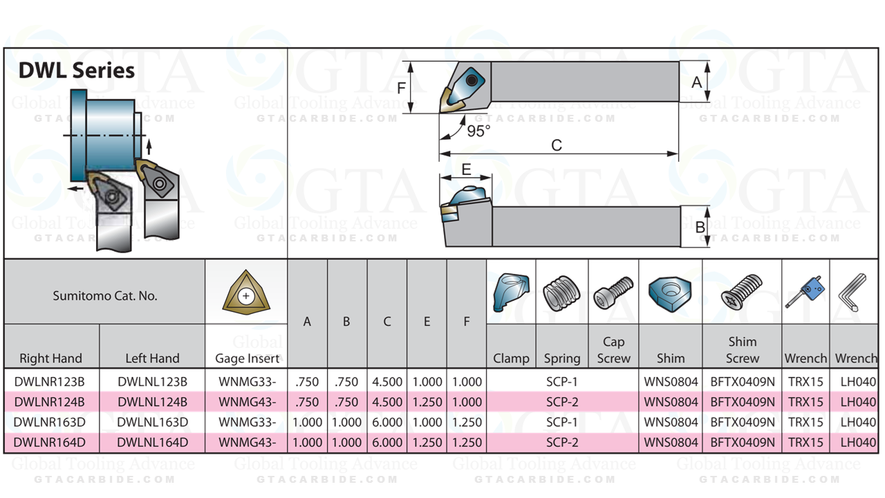 PORTA INSERTO 3/4 USA WNMG WNMA 43 SUMITOMO MODELO DWLNR124B