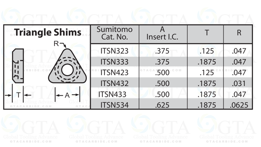 REFACCION SUMITOMO MODELO ITSN433