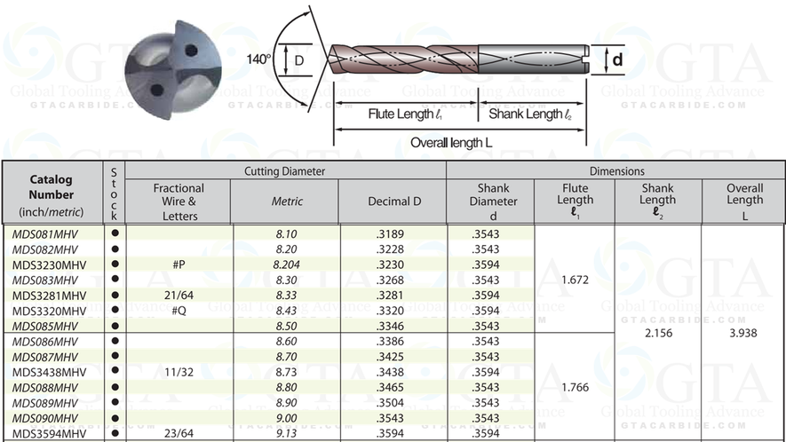 BROCA ZR CARBURO 8.10 MM REFRIGERANTE AL CENTRO SUMITOMO MDS081MHV