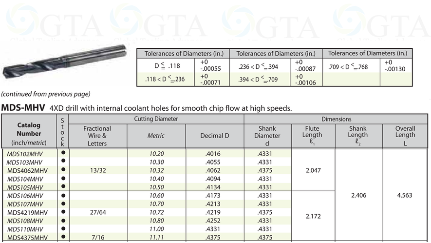 BROCA CARBURO SUMITOMO 10.4 MM MODELO MDS104MHV