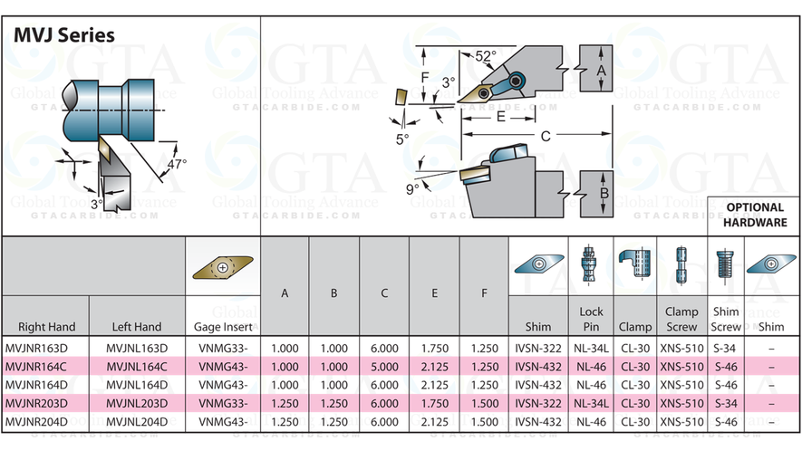 PORTA INSERTO SUMITOMO MODELO MVJNR203D
