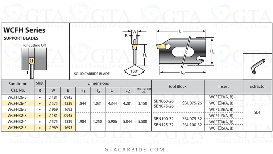 BLOCK PORTA CUCHILLA SUMITOMO 3/4 MODELO SBU075-32