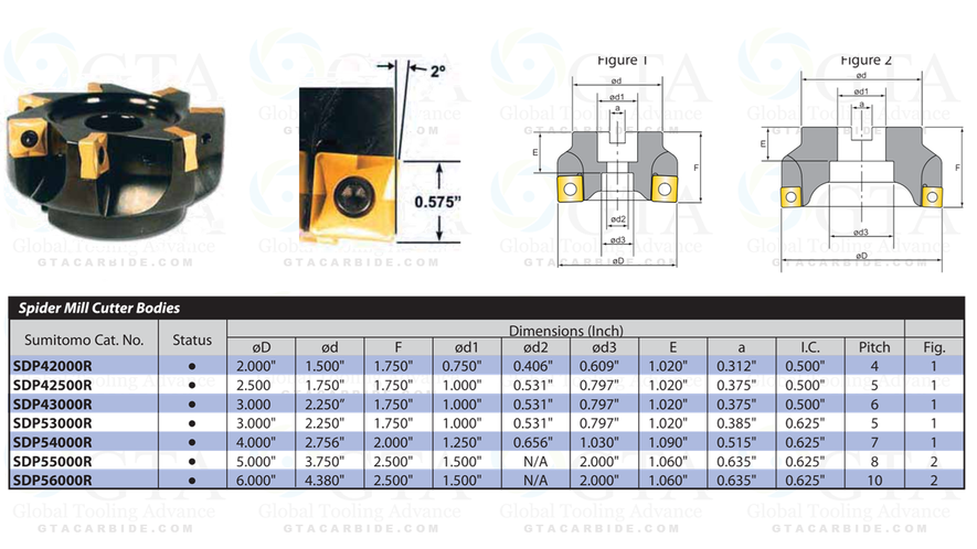 CORTADOR INSERTOS SUMITOMO 3" SPIDER MODELO SDP53000R