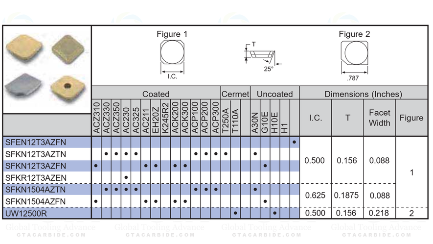 INSERTO SUMITOMO SFKN 1504 AZTN ACP300