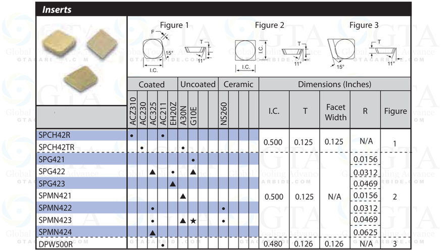 INSERTO SUMITOMO SPMN 633 G10
