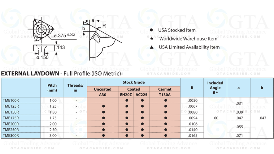 INSERTO SUMITOMO TME 1020R EH20Z