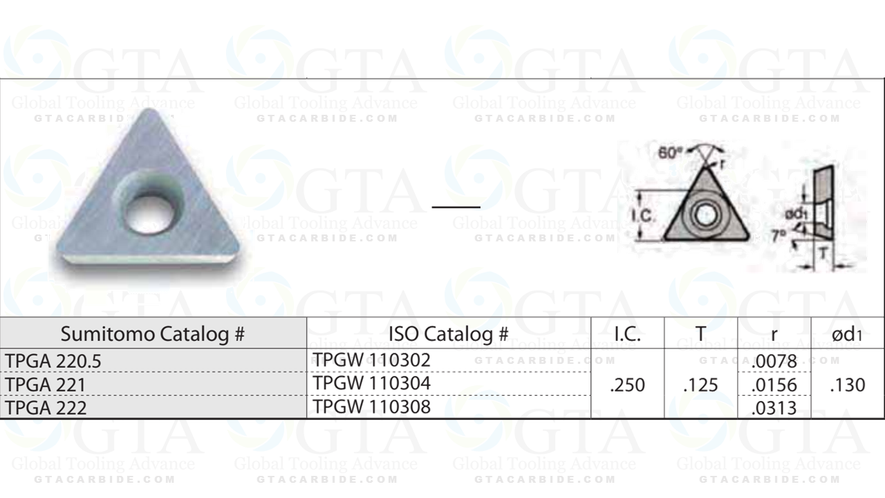 INSERTO SUMITOMO TPGW 221 ( 110204 ) SPC DL1000 RECUBRIMIENTO DIAMANTE