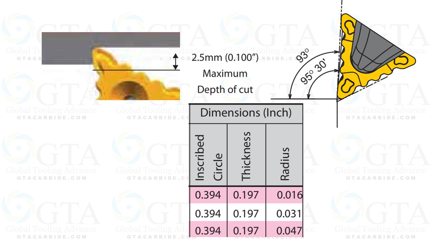 INSERTO SUMITOMO TRM 551708 GU AC820P