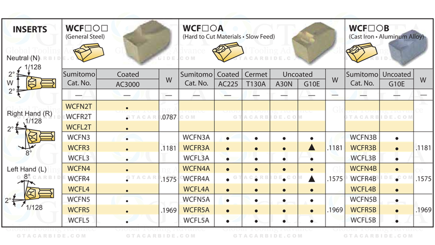INSERTO SUMITOMO WCFN3A-AC225