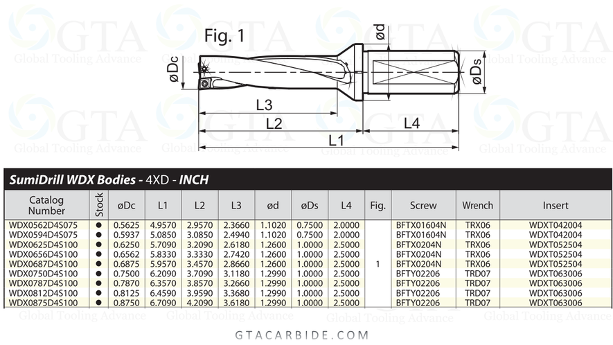 BROCA INSERTOS SUMITOMO 7/8 MODELO WDX0875D4S100