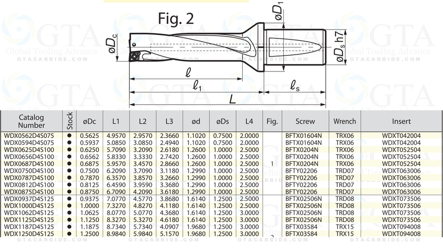 BROCA SUMITOMO INSERTOS 1" MOEDLO WDX1000D4S125