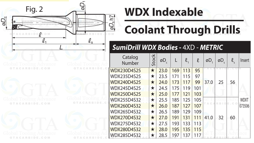 BROCA INSERTOS 25.00 MM ZANCO 25.00 MM SUMITOMO MODELO WDX250D4S25